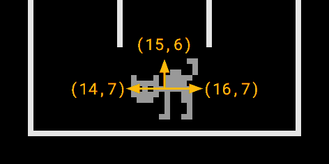 Pathfinding: fields reachable in the first step