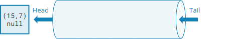 Pathfinding queue: first element removed