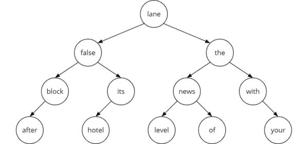 Dictionary in a balanced binary search tree