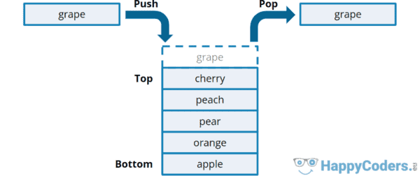 Stack data structure